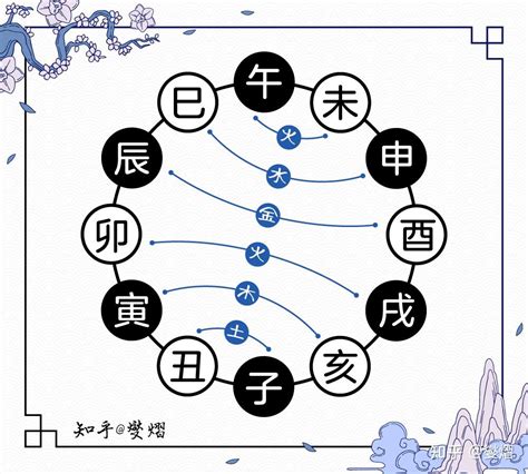 地支 合|十二地支间的六合，三合，半合，暗合，拱合以及相冲的含义